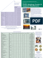 Powder Metallurgy Powders & Equipment Manufacturers