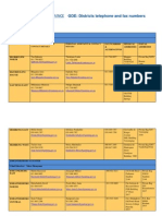 GDE: Districts Telephone and Fax Numbers: Ekudibeng Cluster Chief Director: Adv. Alison B Mali