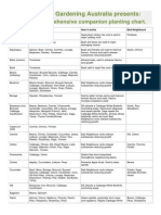 Companion Planting Chart Sga