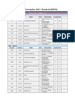 Result 15 November 2013 Result (6.00PM) : 101 - Collections / Models