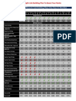 SEO Link Building Plans