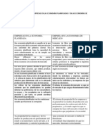 Diferencias Entre Las Empresas en Las Economías Planificadas y en Las Economías de Mercado