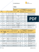 4.2.2 Material Grade Tables: 4.2 Manufactured Materials