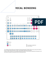 Chemical Bonding: Positive Ion Positive Ion