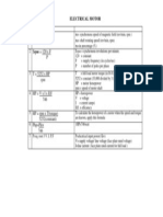 Electrical Motor Formula