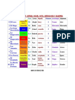 Tabla de Correspondencias