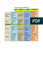 Rbrica para El Cuadro Comparativo