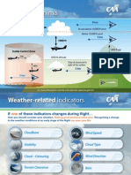 VFR MET Minima: at and Above 10,000 FT Amsl Below 10,000 FT Amsl