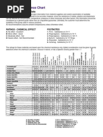 Chemical Resistance Chart