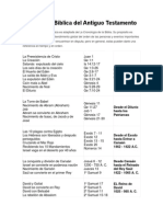 Cronología Bíblica Del Antiguo Testamento