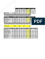 Official 2003-2004 Season: CCM Division Payroll Player Pts Goalie Pts Points Pts Back