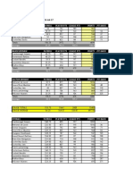 CCM Division Payroll Player Pts Goalie Pts Points Pts Back: As of Apr. 19 2006 8:26 AM ET