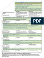 PMP Comprehensive Notes - Chowdary