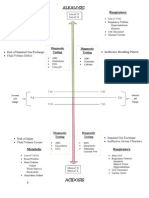 Alkalosis Acidosis Chart