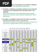 Anlysis of Past Years Upsr Papers