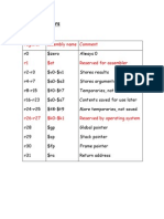 MIPS Registers: Register Assembly Name Comment