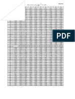 Tabela Normal Padrão: Z PZ Z e Duz