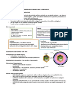 Generalidades Virologia Herpes Hepatitis SIDA