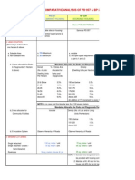 Comparative Analysis of PD 957 & BP 220