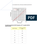 El Siguiente Diagrama Indica La Viscosidad Mínima y Máxima para Centistokes Equivalente ISO