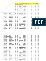 Resultados Cross Canguro 2013 1 Carrera