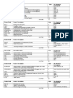 Course Code Course Description Units Pre-Requisite/ Co-Requisite