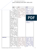 Aspectos e Diferenças Entre ADPF, ADIN e ADC