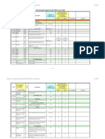 Essential Features TDD Access Mode