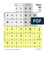 EC Phonemic Chart