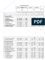 Analisa Harga Satuan