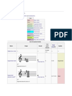 List of Chords