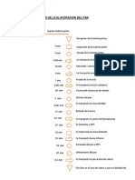 Diagrama de Flujo de La Elavoracion Del Pan