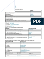 Science Form 5: Food Technology and Production