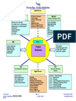 Product Realization Process Map