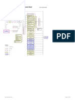 Process Network Chart