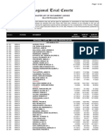 List of RTC Judges