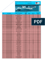 Eligible Candidates & Hall Ticket Numbers