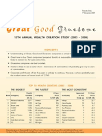 13th Motilal Oswal Wealth Creation Study