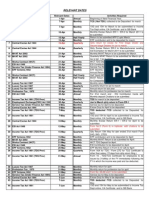 Relevant Dates: 15-Apr Quarterly