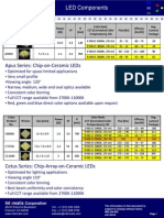 IMX An 002 LED Component Guide