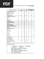 Cuadro Conclusiones Soldadura