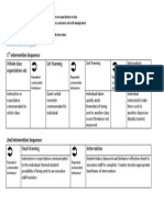 Behaviour Management Plan