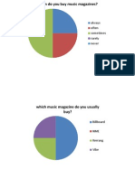 Questionnaire Answers