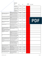 PCI DSS Self Assessment Questionnaire (SAQ) Form D