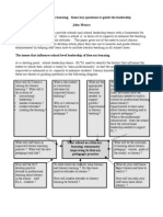 Leading Literacy Learning: Some Key Questions To Guide The Leadership John Munro