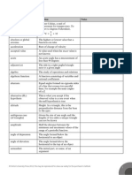 Glossary of IB Mathematics