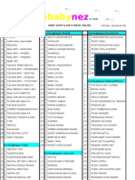 List Perlengkapan Bayi