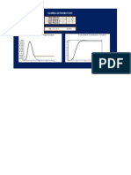 Gamma Distribution: (Shape Parameter) α: 9 (Scale Parameter) β: 0.5 (Lower Bound of X) l: 0 (Upper Bound of x) u: 7