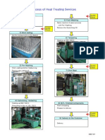 KMPD Process Chart