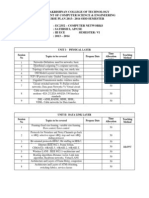 Lesson Plan - Format - Ece (Computer Networks)